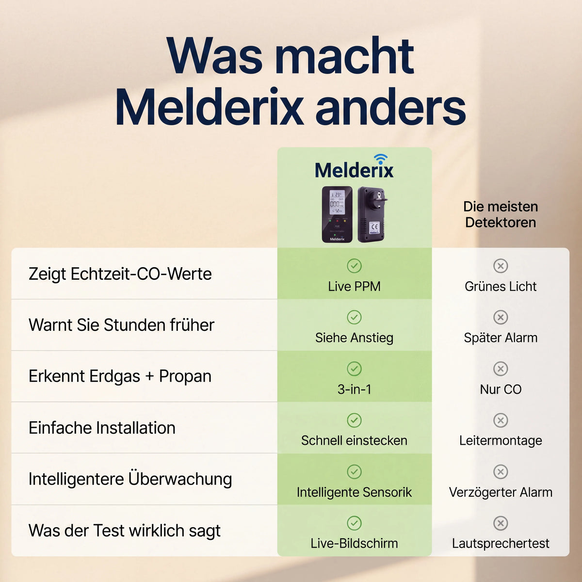 Melderix Detector de CO 4 en 1 para familia & mascotas